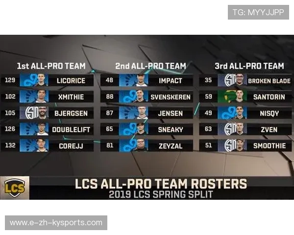 LCS年度最佳阵容发布，lcs2021赛季